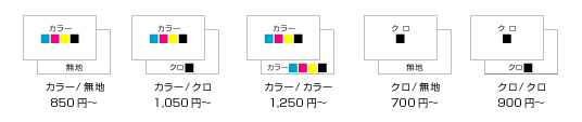 目安料金"